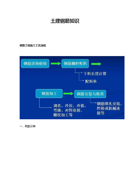 土建钢筋知识