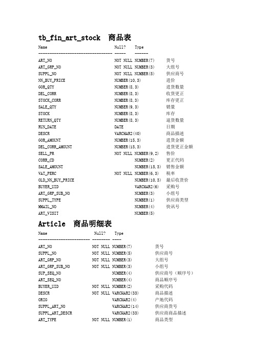 表结构及字段含义