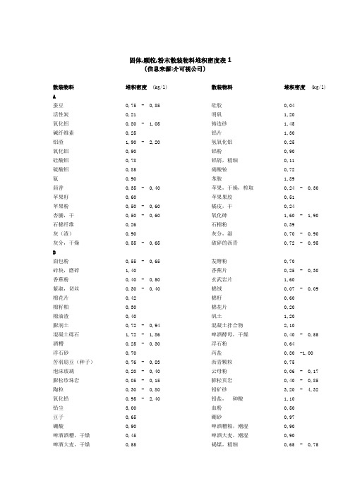 固体粉体堆积密度大全