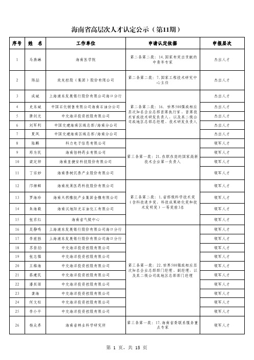 海南省高层次人才认定公示(第11期)