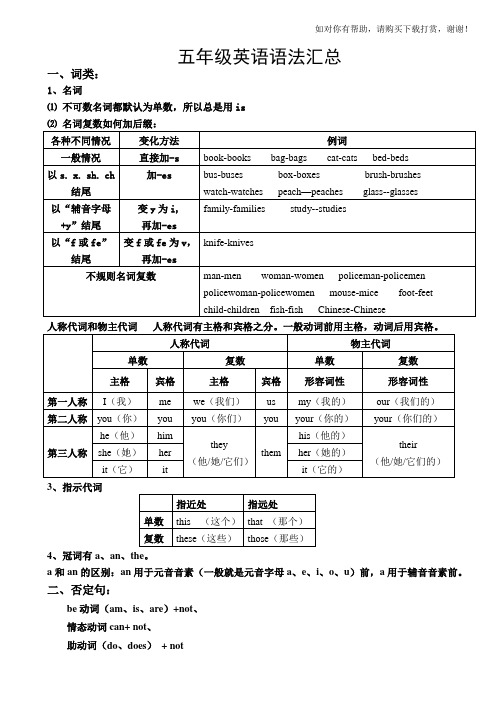 五年级英语语法汇总.doc