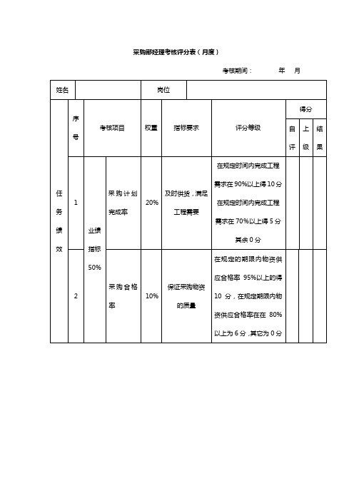 采购部经理考核评分表