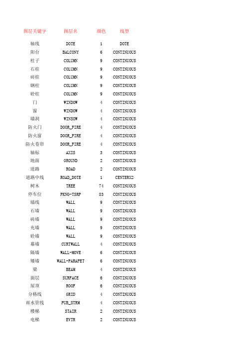 CAD图层英文对照表