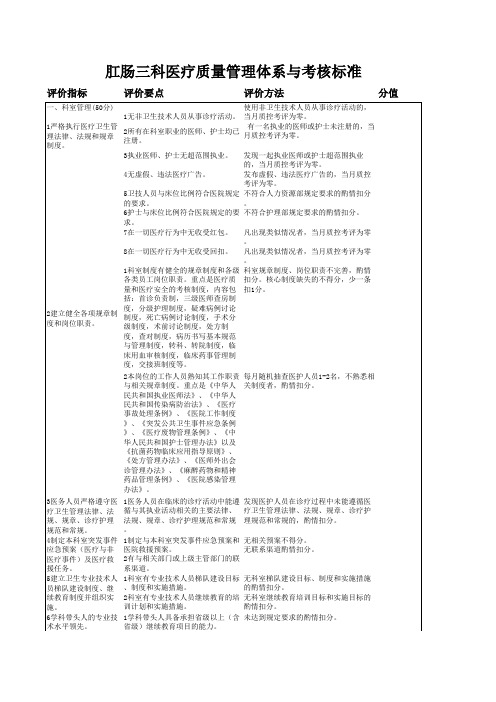 2.肛肠三科医疗质量管理体系与考核标准