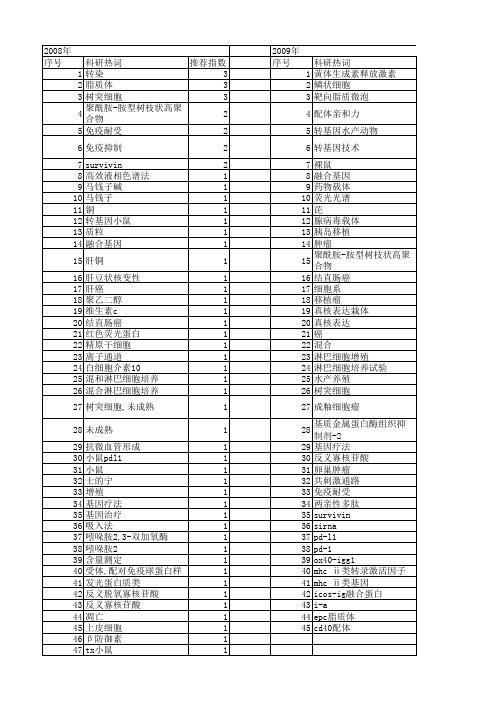 【国家自然科学基金】_混合脂质体_基金支持热词逐年推荐_【万方软件创新助手】_20140801