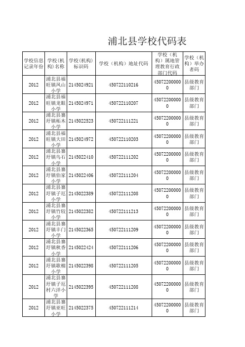 浦北县学校代码表