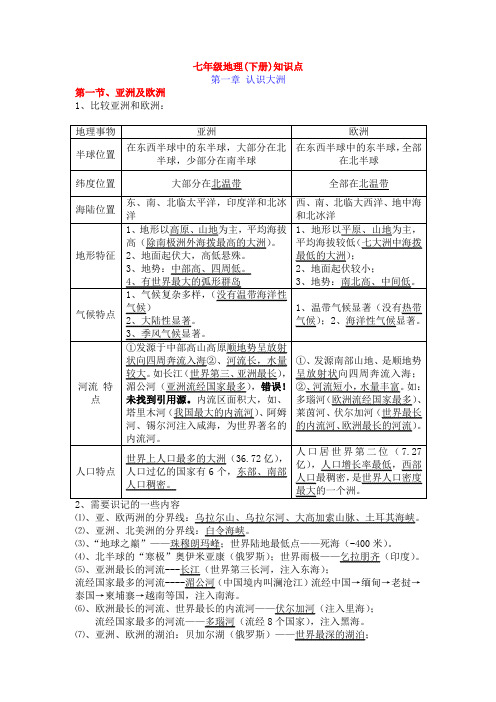 七年级下册地理知识点总结