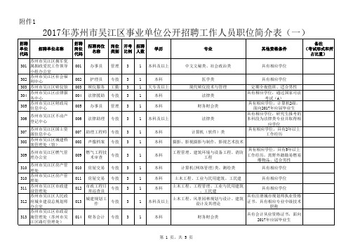 职位简介表(一)