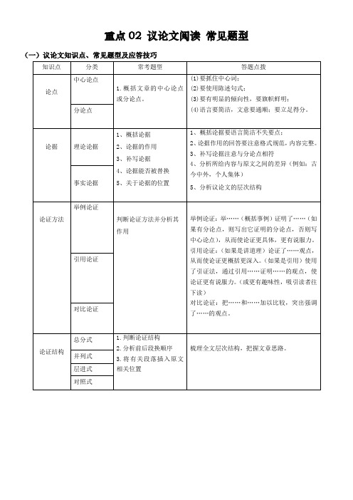 重点02议论文阅读常见题型-2023年中考语文【热点·重点·难点】专练(上海专用)(解析版)