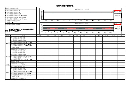 标准作业遵守率统计表