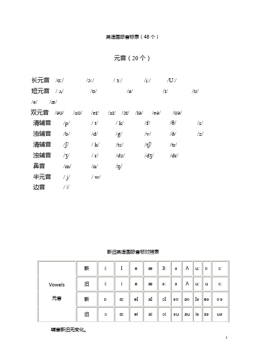 48国际音标表及单词举例