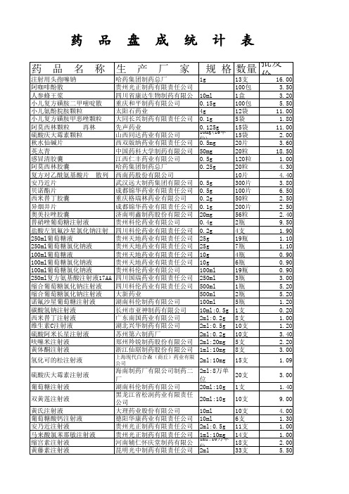 药品盘成统计表