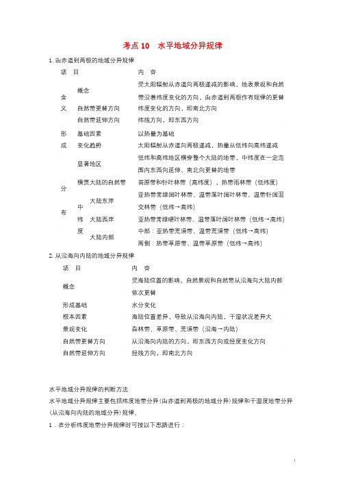 高中地理最易错考点系列考点10水平地域分异规律新人教版必修120171205399