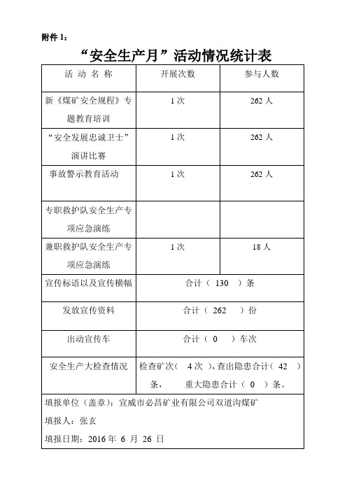 双道沟“安全生产月”活动情况统计表