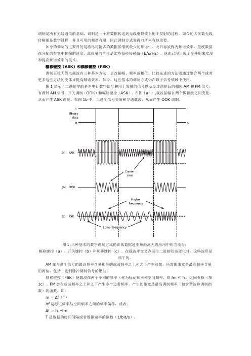 各种数字调制方法对比