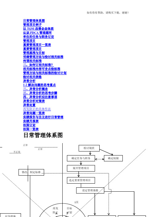 部门日常管理体系文件