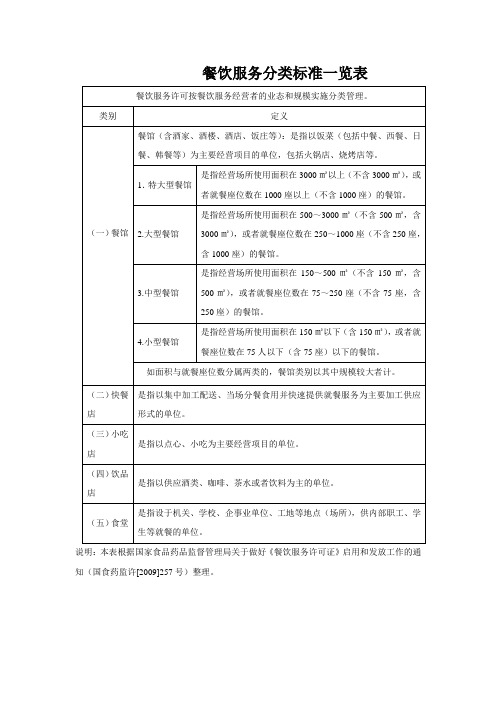 餐饮服务分类标准一览表