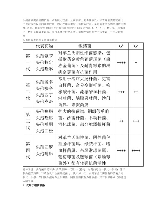 使用头孢菌素需要了解的 10 大要点