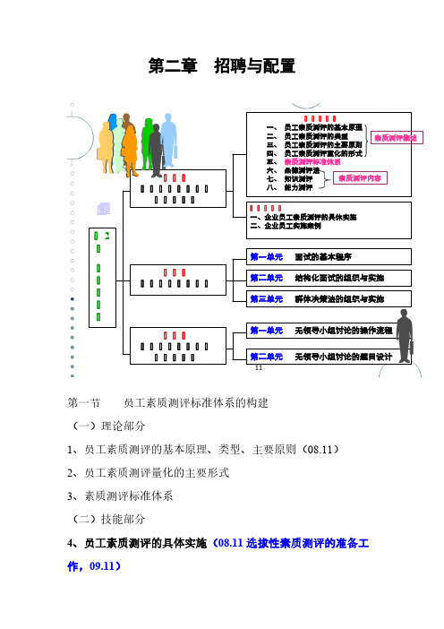 【免费下载】第二章 招聘与配置框架及重点技能问题