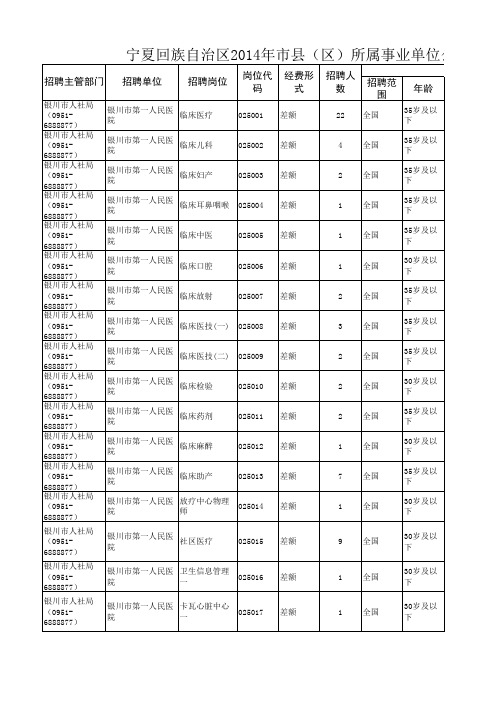 宁夏回族自治区2014年市县(区)所属事业单位公开招聘工作人员岗位计划一览表