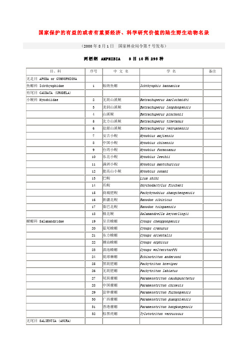 国家保护的有益的或者有重要经济,科学研究价值的陆生野生动物名录