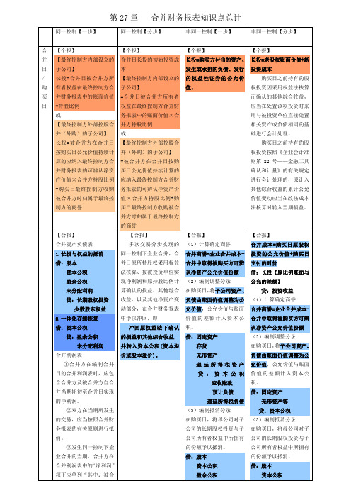 08年cpa注会会计合并财务报表笔记总结(会计分录)打印