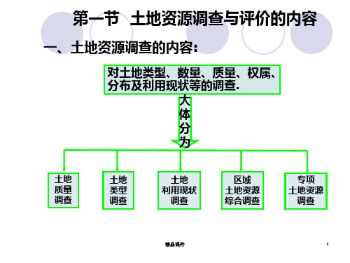 土地资源调查与评价的基本内容和方法PPT课件