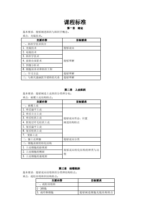 《组织学与胚胎学》-课程标准(大纲)