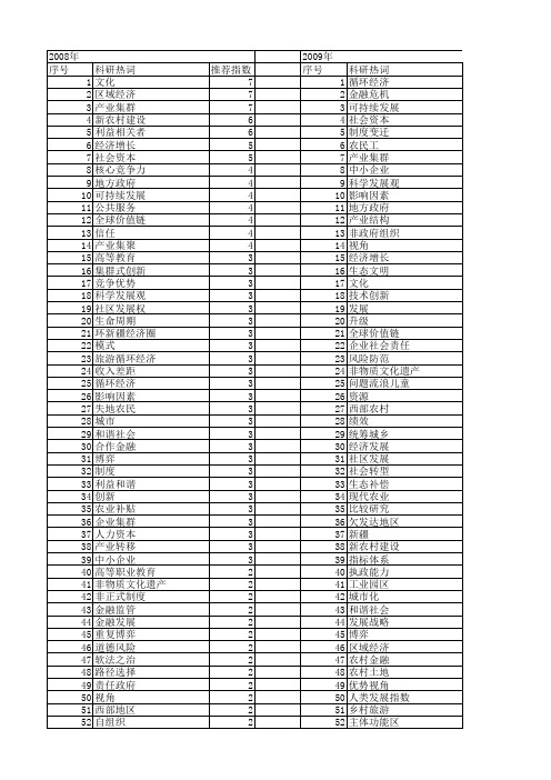 【国家社会科学基金】_发展的视角_基金支持热词逐年推荐_【万方软件创新助手】_20140808