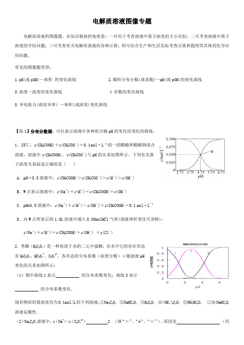 电解质溶液图像专题-例题+练习