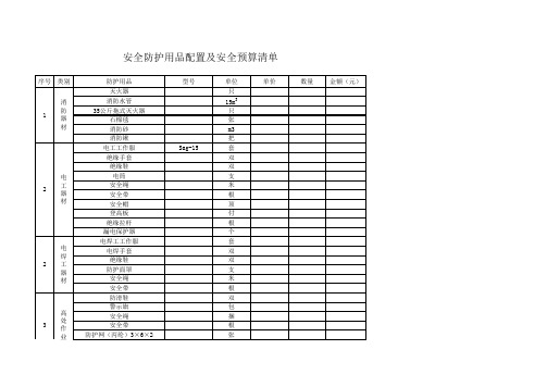 安全防护用品配置及安全预算清单