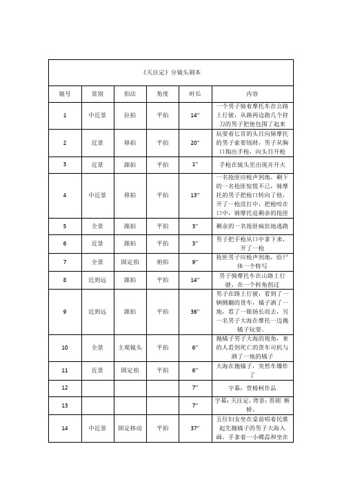 视听语言 天注定 分镜头