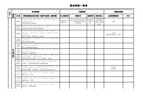 材料部品一览表(别墅)