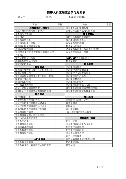 销售人员应知应会表1