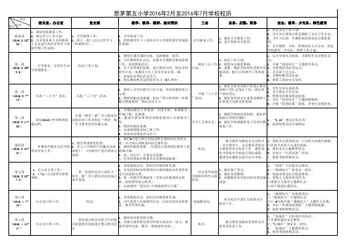 思茅第五小学2016年2月至2016年7月学校校历