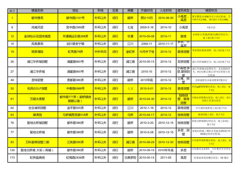 上海2011年交房楼盘大全(整理)11