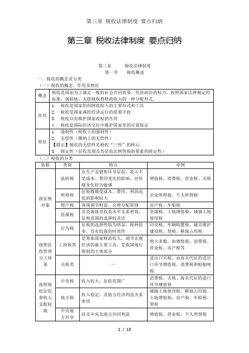 第三章 税收法律制度 要点归纳