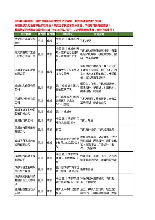 新版四川省飞机工商企业公司商家名录名单联系方式大全235家