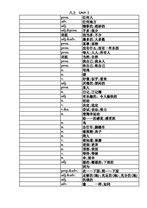 新版人教版八年级上册英语单词表(听写用)