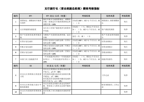 某市商业银行支行各部门各岗位职位绩效考核指标