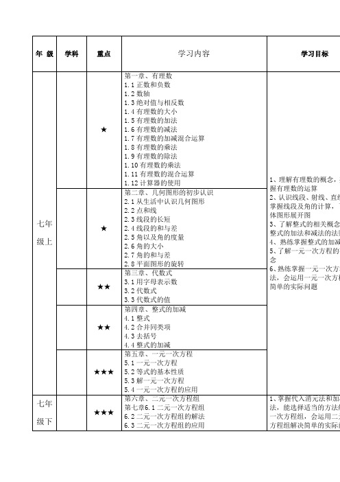 冀教版初中数学知识点