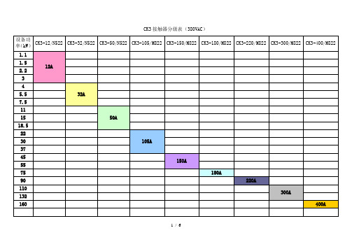 CK3接触器分级表(改)