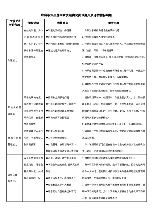 结构化面试试题库(应届毕业生)