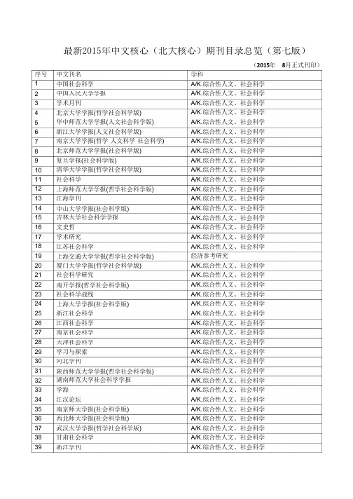 最新2015年版中文核心(北大核心)期刊目录总览(总第7版)