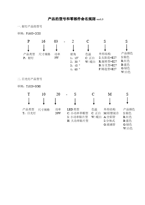 产品的型号和零部件命名规则 ver1[1].3 090625