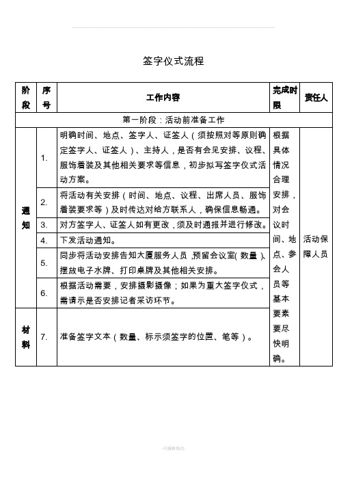 签字仪式详细流程