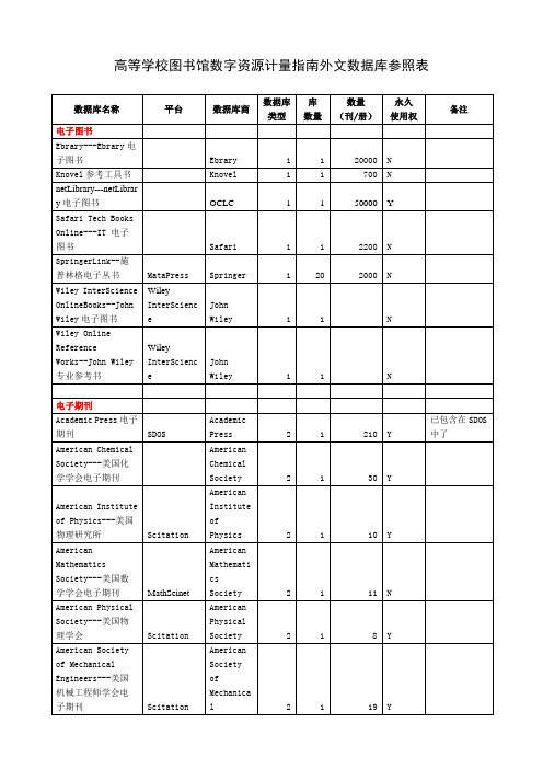 高等学校图书馆数字资源计量指南外文数据库参照表