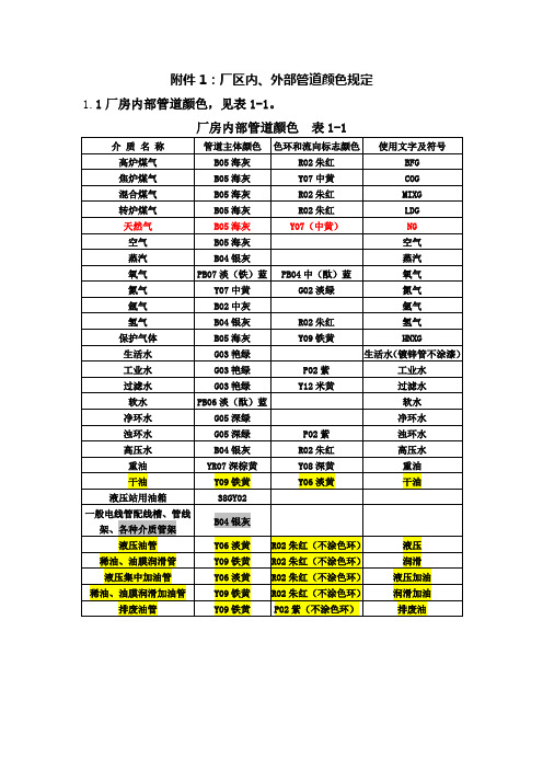 (推荐)管道颜色及色环标识