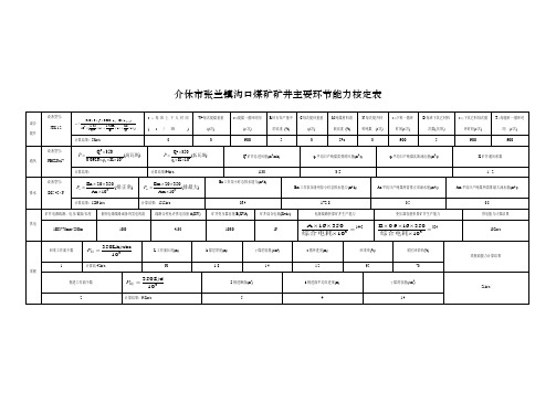 矿井主要环节能力核定表