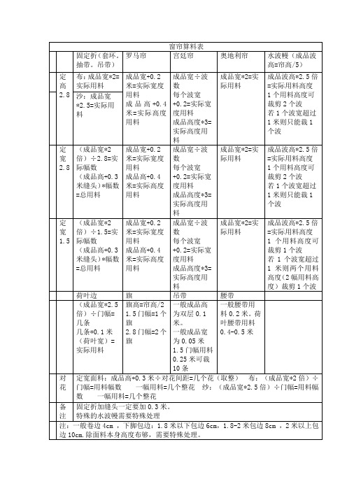 窗帘算料方法